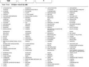 Iglesia_Metodista_Uruguay_Votacion_Prohibicion_Armas_Nucleares_ONU_2017